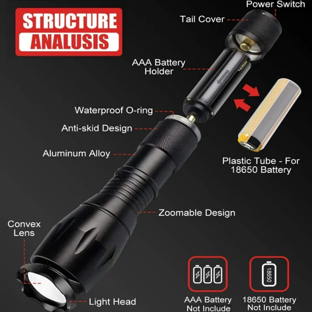 2-Pack Tactical LED Flashlights – 5 Modes, Waterproof, Zoomable
