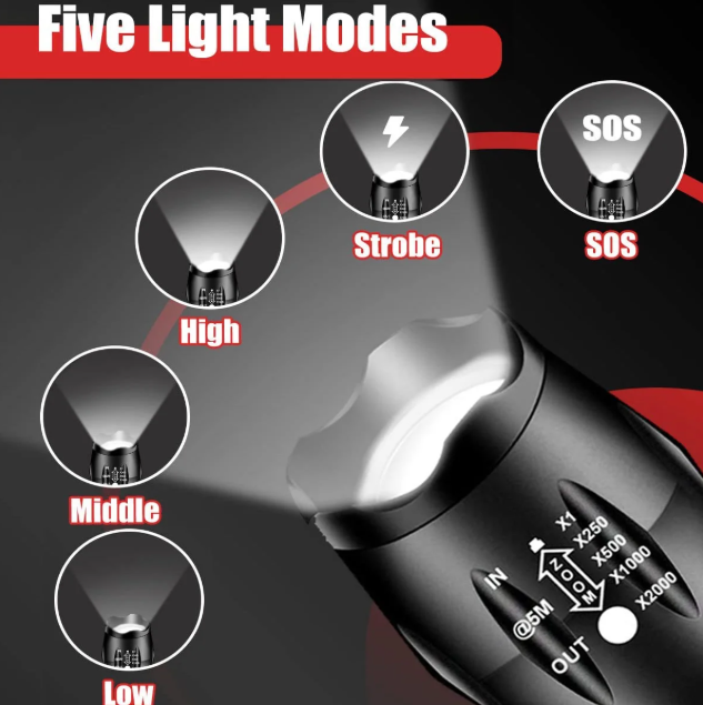 2-Pack Tactical LED Flashlights – 5 Modes, Waterproof, Zoomable